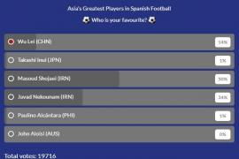 亚足联列举六位在西甲有过效力经历的亚洲球员 球迷投票选出最佳球员