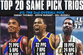 NBA史上各个顺位选出3名球员实力排序