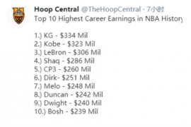 NBA球员向来是高薪职业