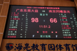 卫冕冠军广东队以161-109轻松战胜同曦队取得了9连胜
