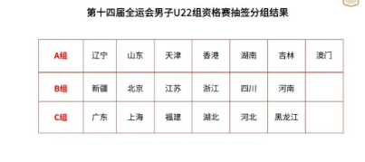 中国篮协官方发布第十四届全运会篮球资格赛分组情况