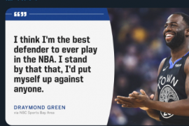 金州勇士队前锋德雷蒙德格林表示是NBA历史上最出色的防守者