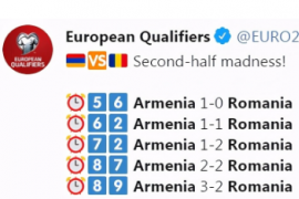 世预赛欧洲区J组一场较量中亚美尼亚击败罗马尼亚爆出大冷门