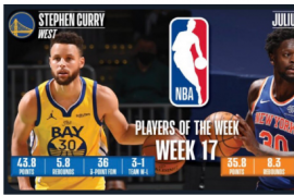 NBA官方公布了上周的周最佳球员西部是勇士队的斯蒂芬库里