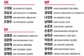 韩国足协公布了最新一期的国家队大名单
