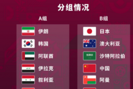 12强赛抽签国足被分入B组同组对手分别是澳大利亚沙特阿曼和越南