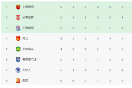 中超联赛第5轮将进行一场令人关注的补赛北京国安对阵河北队