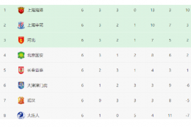 中超新赛季第7轮将上演一场焦点之战北京国安对阵长春亚泰