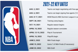NBA官方公布了2021-22赛季日程安排一切恢复正常