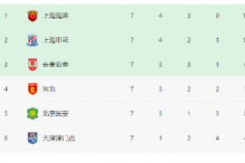 中超新赛季第9轮将上演一场强强对话上海海港对阵北京国安