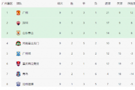 中超新赛季第10轮将上演一场强强对话广州恒大对阵深圳队