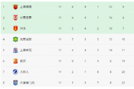 中超第13轮上演一场引人关注的比赛上海海港对阵武汉队