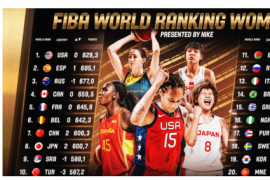 FIBA国际篮联公布世界女篮排名女篮上升两位排名第7