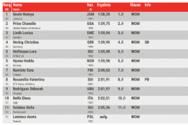 瑞士贝林佐纳赛男子百米飞人大战德格拉斯以10秒06夺得冠军