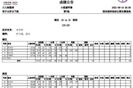 全运会三人篮球19岁以下组的比赛中湖北队19-15击败陕西