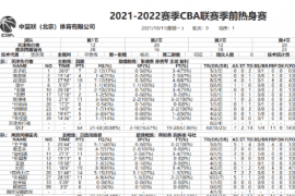 2021-22赛季CBA季前赛在浙江诸暨展开首日角逐