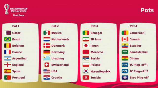 2022年卡塔尔世界杯小组赛分组抽签时间、规则（32强名单）