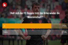 踢球者问卷调查：75%的球迷仍看好拜仁夺得德甲冠军
