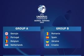 U21欧洲杯小组抽签：英格兰遭遇德国，意大利法国瑞士挪威同组